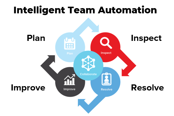 Fulcrum's Intelligent Team Automation